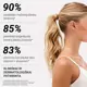 Rinkinys Hair Activation Therapy- skatina plaukų augimą iki 3 kartų Rinkinys Hair Activation Therapy- skatina plaukų augimą iki 3 kartų